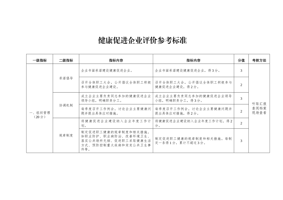 健康促进企业评价参考标准_第1页