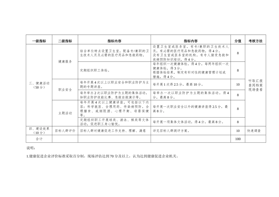 健康促进企业评价参考标准_第3页