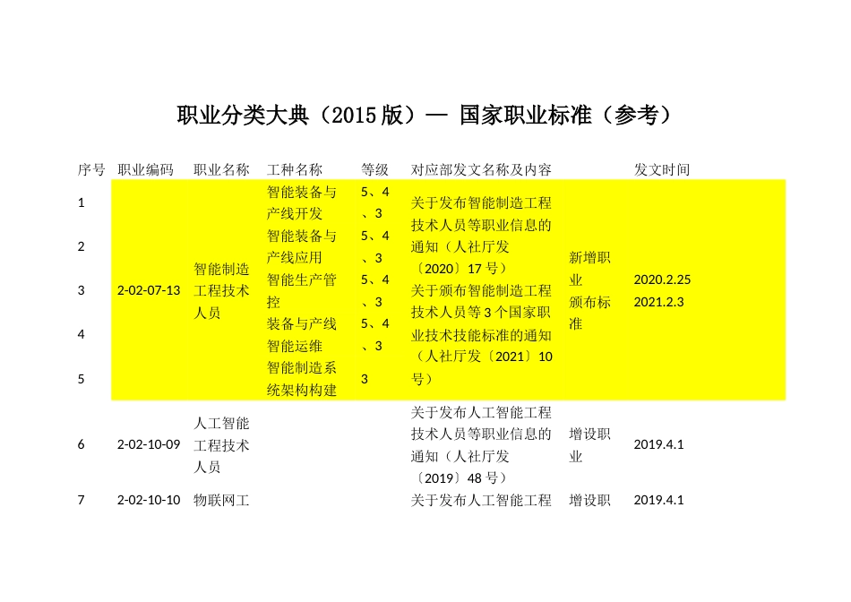 职业标准分类大典_第1页