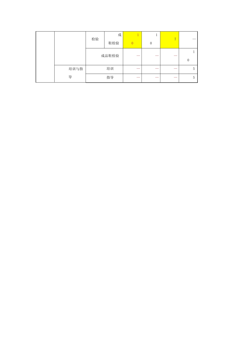 制鞋工（2级至5级）考核要素细目表与考核内容结构表_第3页