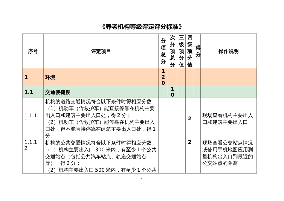 养老机构等级评定评分标准_第1页