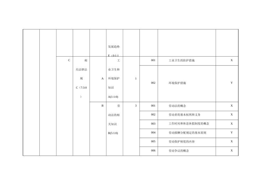 皮鞋制作工（二级）理论知识鉴定要素细目表_第3页