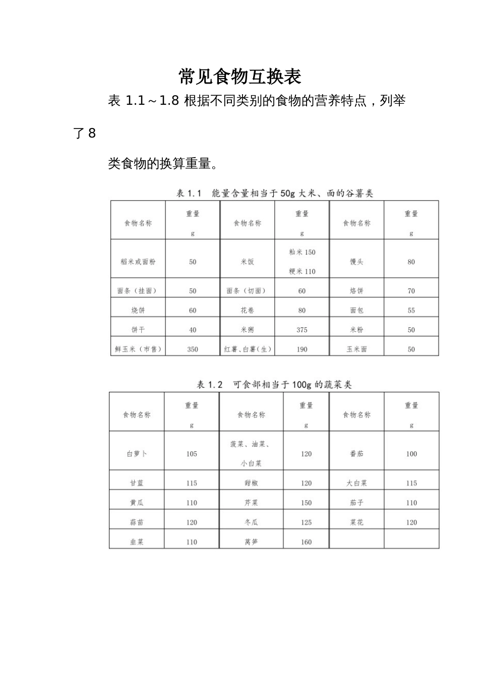 常见食物互换表_第1页