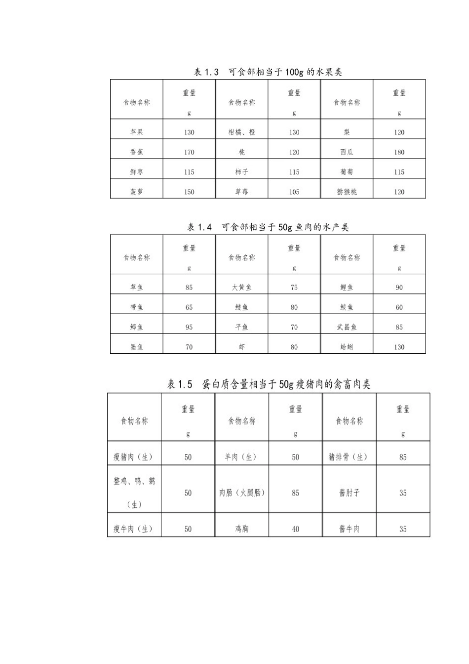 常见食物互换表_第2页