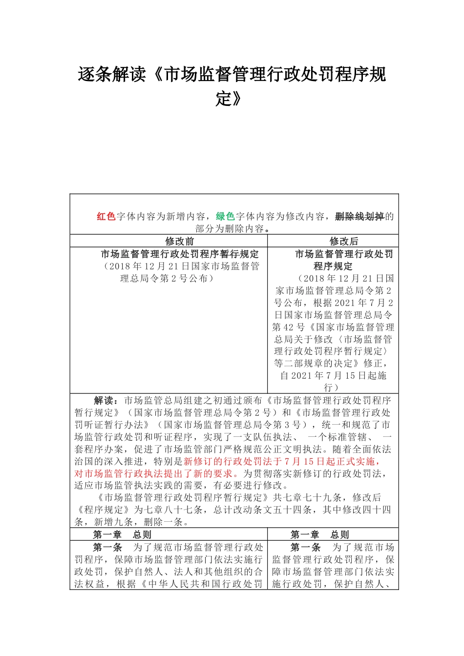 逐条解读《市场监督管理行政处罚程序规定》_第1页