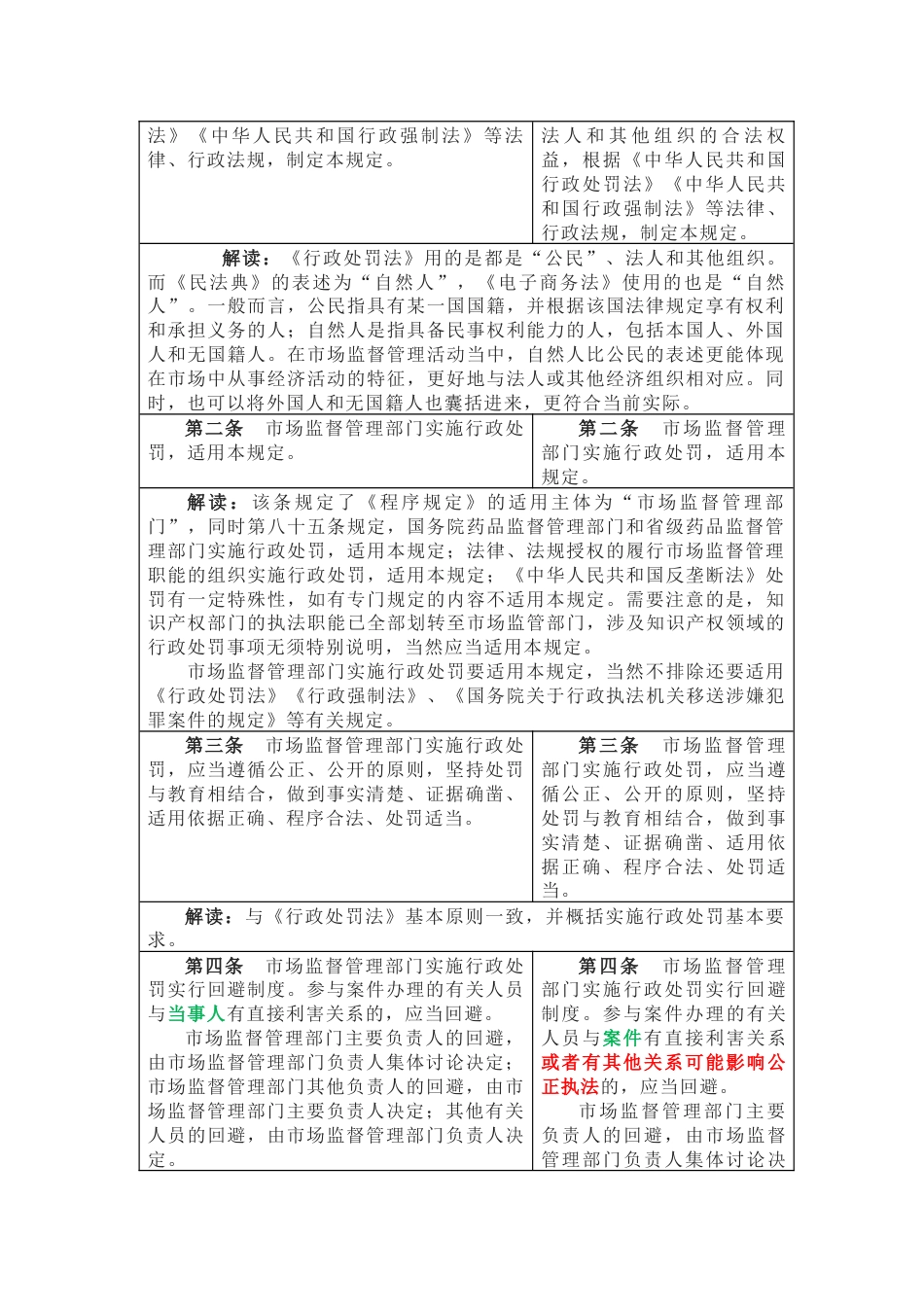 逐条解读《市场监督管理行政处罚程序规定》_第2页