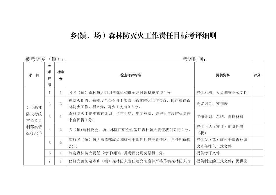 乡(镇、场）森林防灭火工作责任目标考评细则_第1页