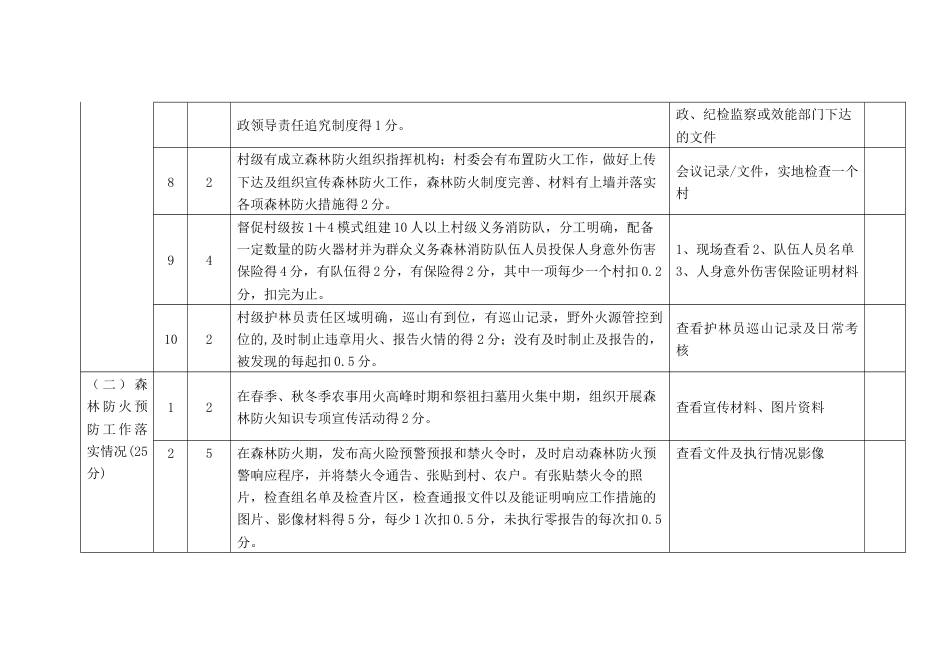 乡(镇、场）森林防灭火工作责任目标考评细则_第2页