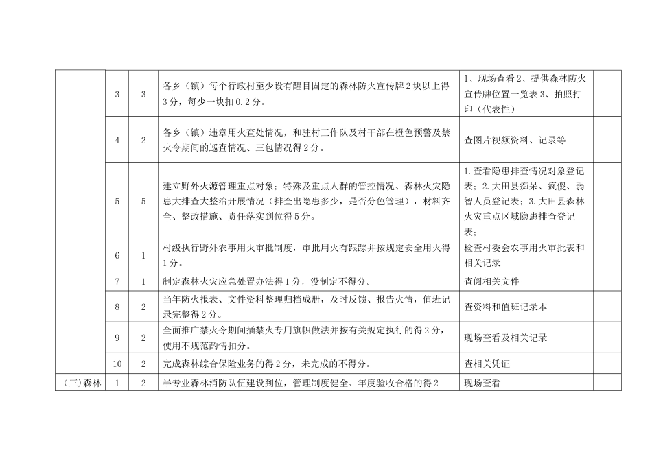 乡(镇、场）森林防灭火工作责任目标考评细则_第3页