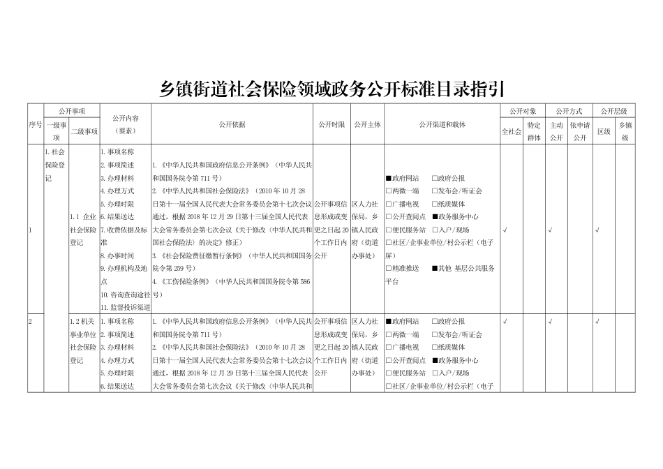 乡镇街道社会保险领域政务公开标准目录指引_第1页