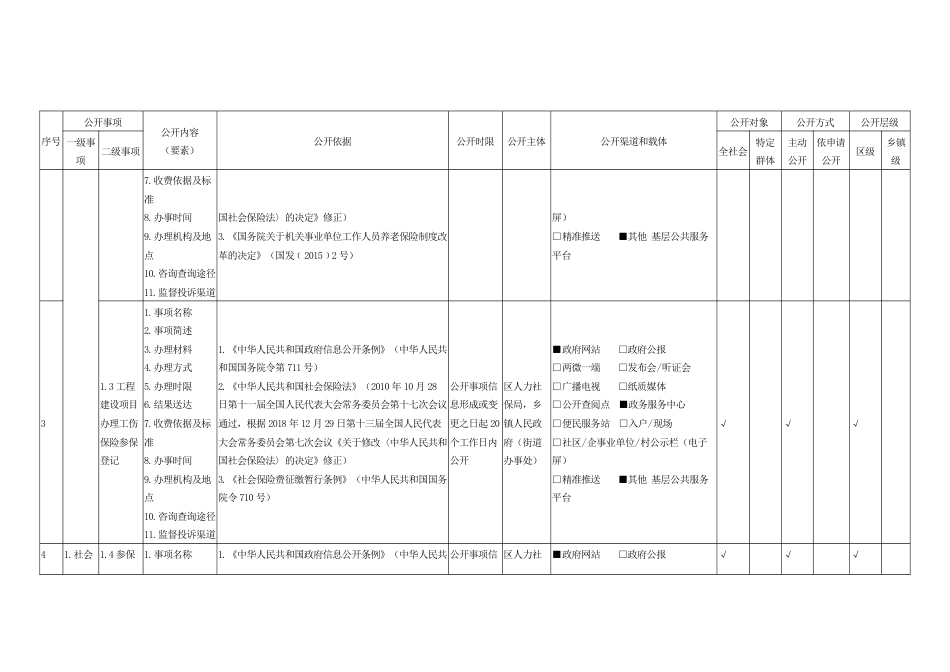 乡镇街道社会保险领域政务公开标准目录指引_第2页