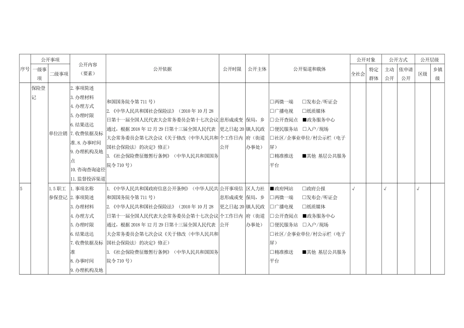 乡镇街道社会保险领域政务公开标准目录指引_第3页