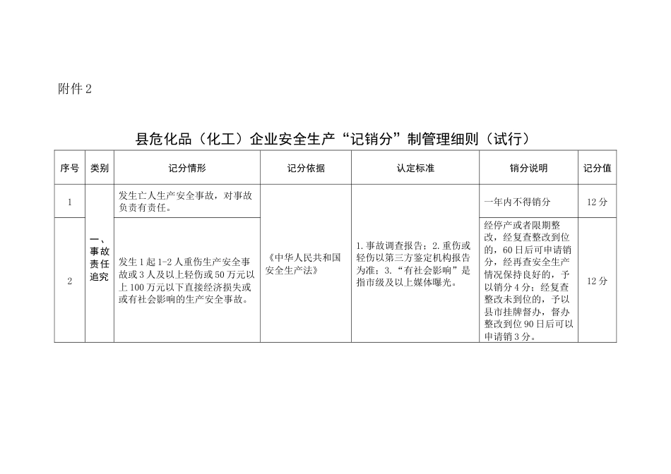 县危化品（化工）企业安全生产“记销分”制管理细则（试行）_第1页