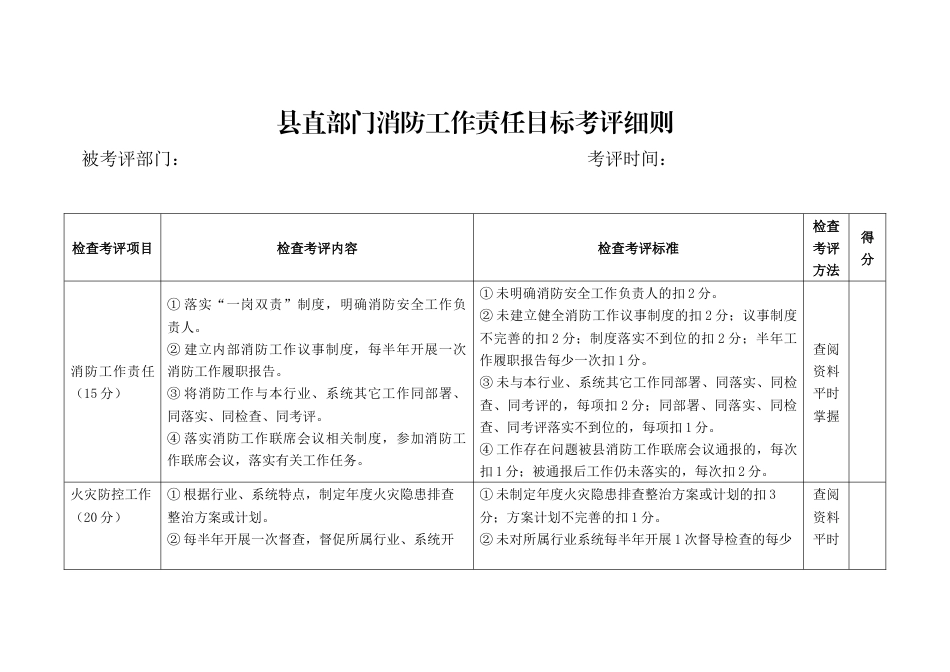 县直部门消防工作责任目标考评细则_第1页