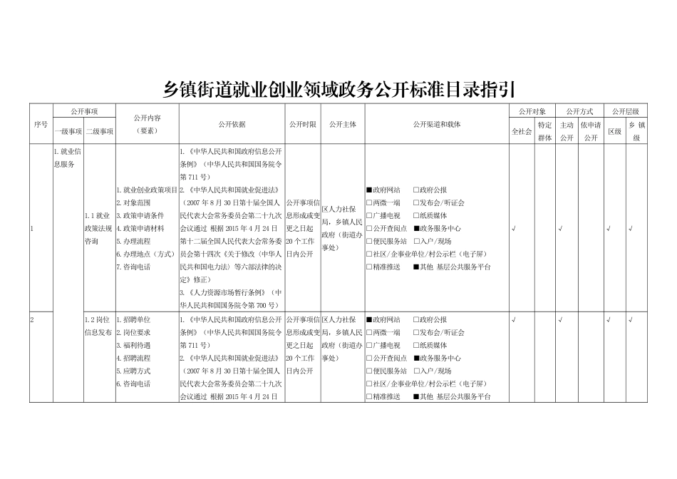 乡镇街道就业创业领域政务公开标准目录指引_第1页