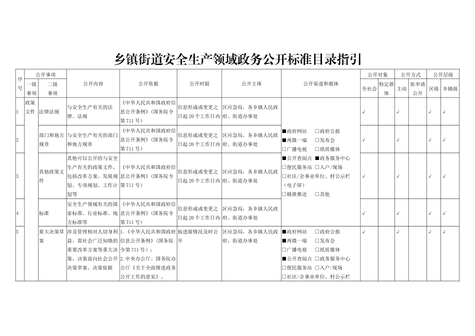 乡镇街道安全生产领域政务公开标准目录指引_第1页