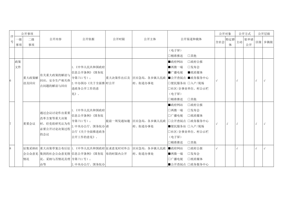 乡镇街道安全生产领域政务公开标准目录指引_第2页