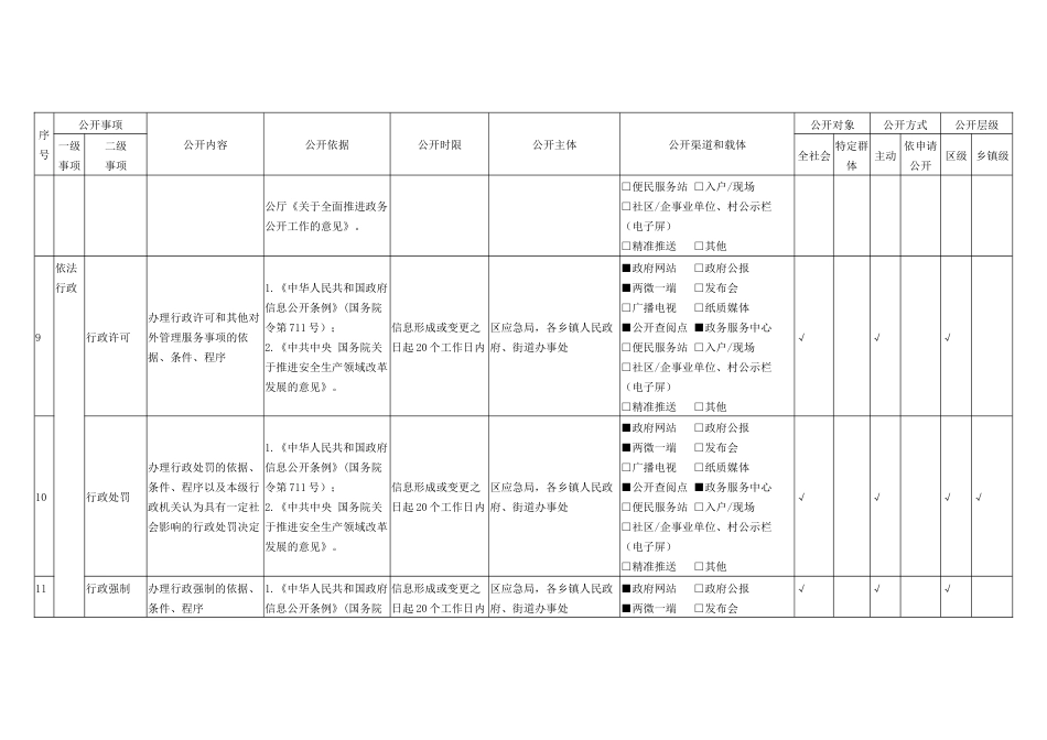 乡镇街道安全生产领域政务公开标准目录指引_第3页