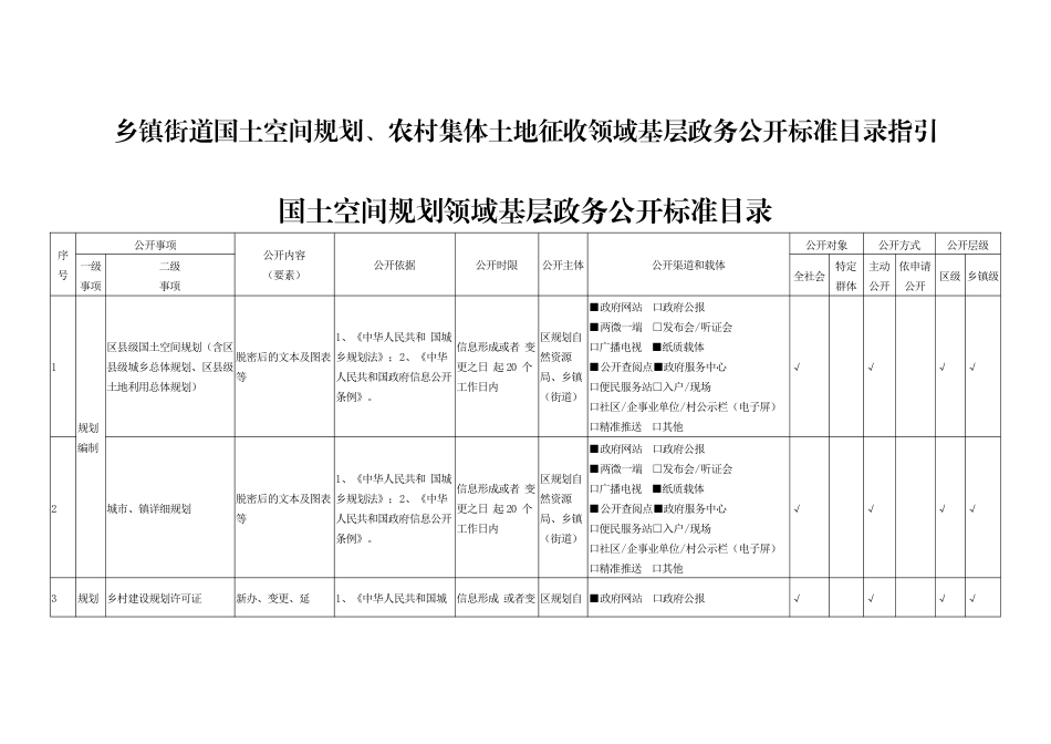 乡镇街道国土空间规划、农村集体土地征收领域基层政务公开标准目录指引_第1页