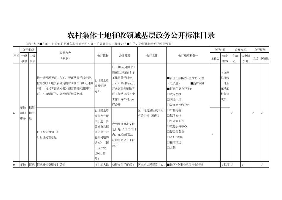 乡镇街道国土空间规划、农村集体土地征收领域基层政务公开标准目录指引_第3页