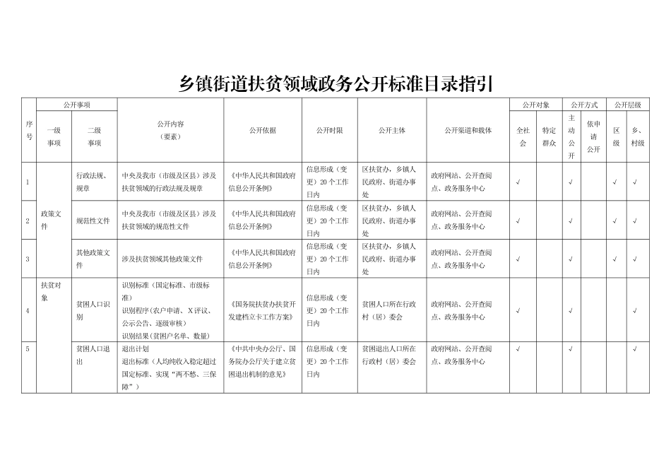 乡镇街道扶贫领域政务公开标准目录指引_第1页