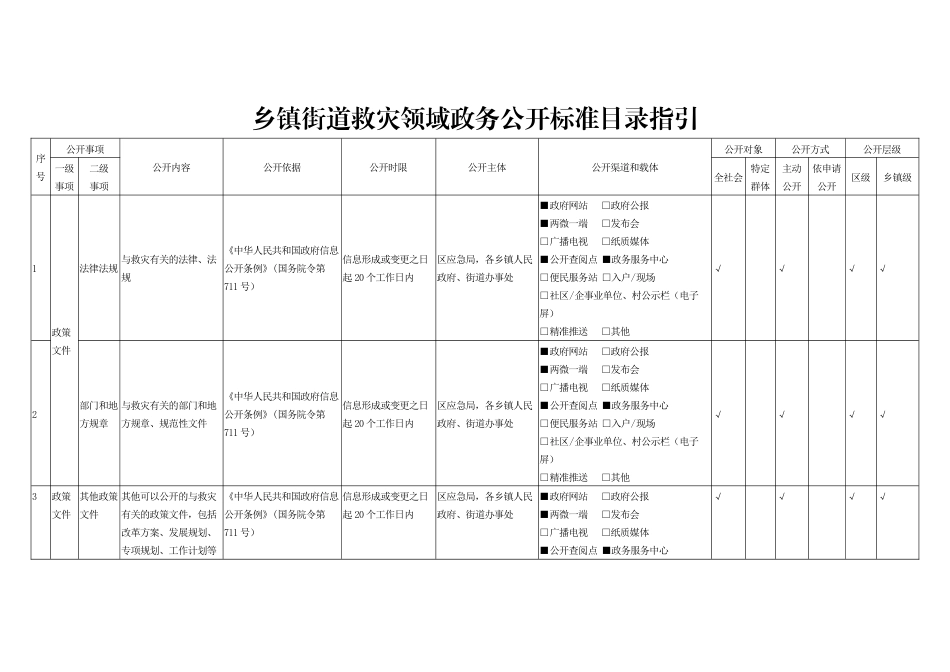 乡镇街道救灾领域政务公开标准目录指引_第1页