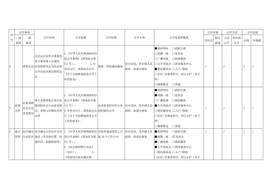 乡镇街道救灾领域政务公开标准目录指引_第3页