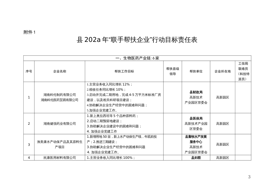 县级领导和县部门“联手帮扶企业”行动工作方案_第3页