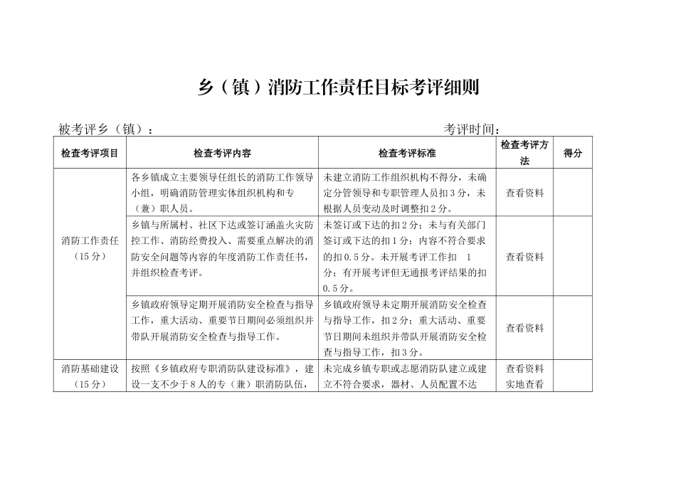 乡（镇）消防工作责任目标考评细则_第1页