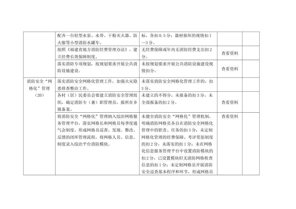 乡（镇）消防工作责任目标考评细则_第2页