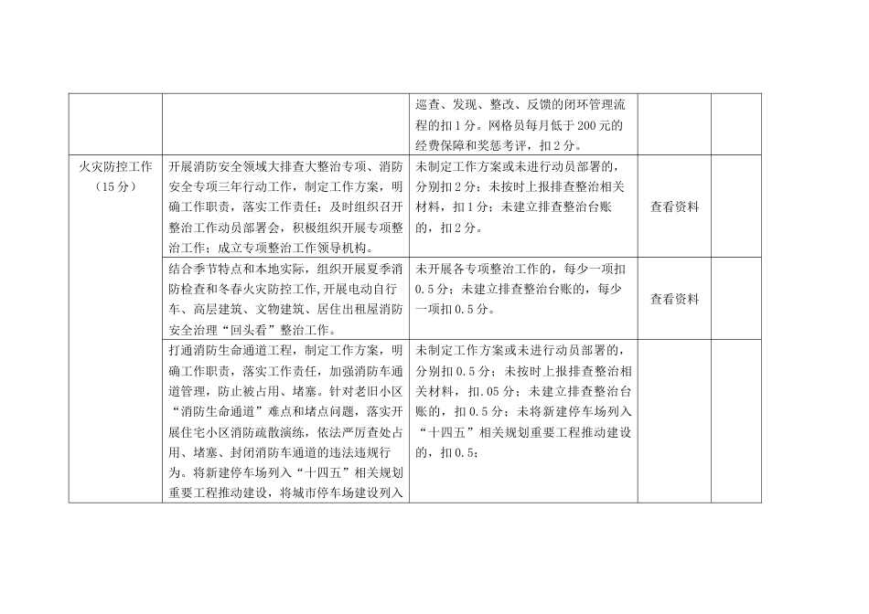 乡（镇）消防工作责任目标考评细则_第3页