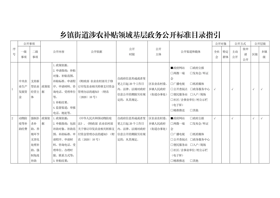 乡镇街道涉农补贴领域基层政务公开标准目录指引_第1页