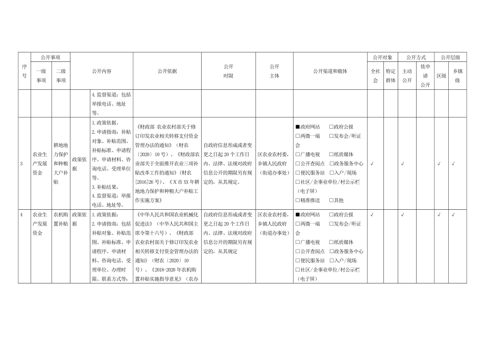 乡镇街道涉农补贴领域基层政务公开标准目录指引_第2页