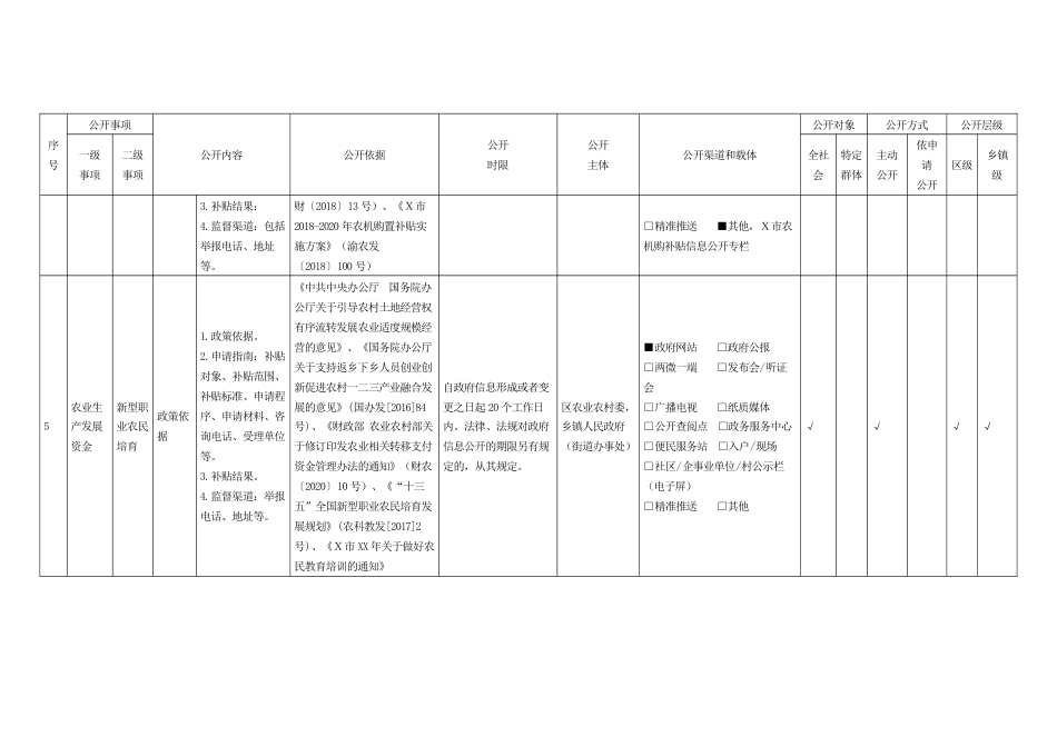 乡镇街道涉农补贴领域基层政务公开标准目录指引_第3页