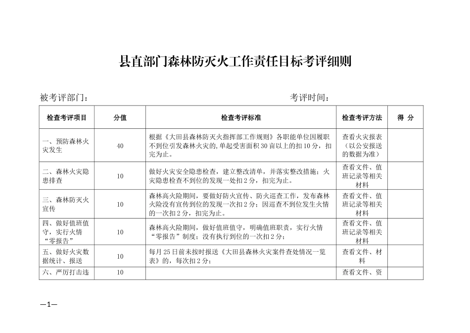 县直部门森林防灭火工作责任目标考评细则_第1页