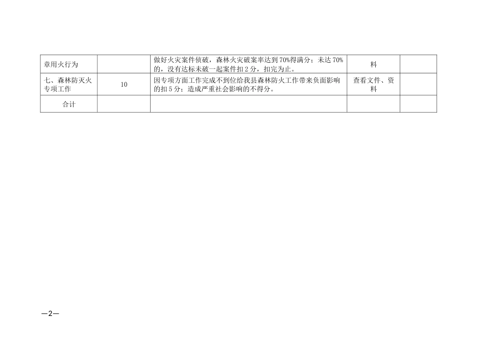 县直部门森林防灭火工作责任目标考评细则_第2页