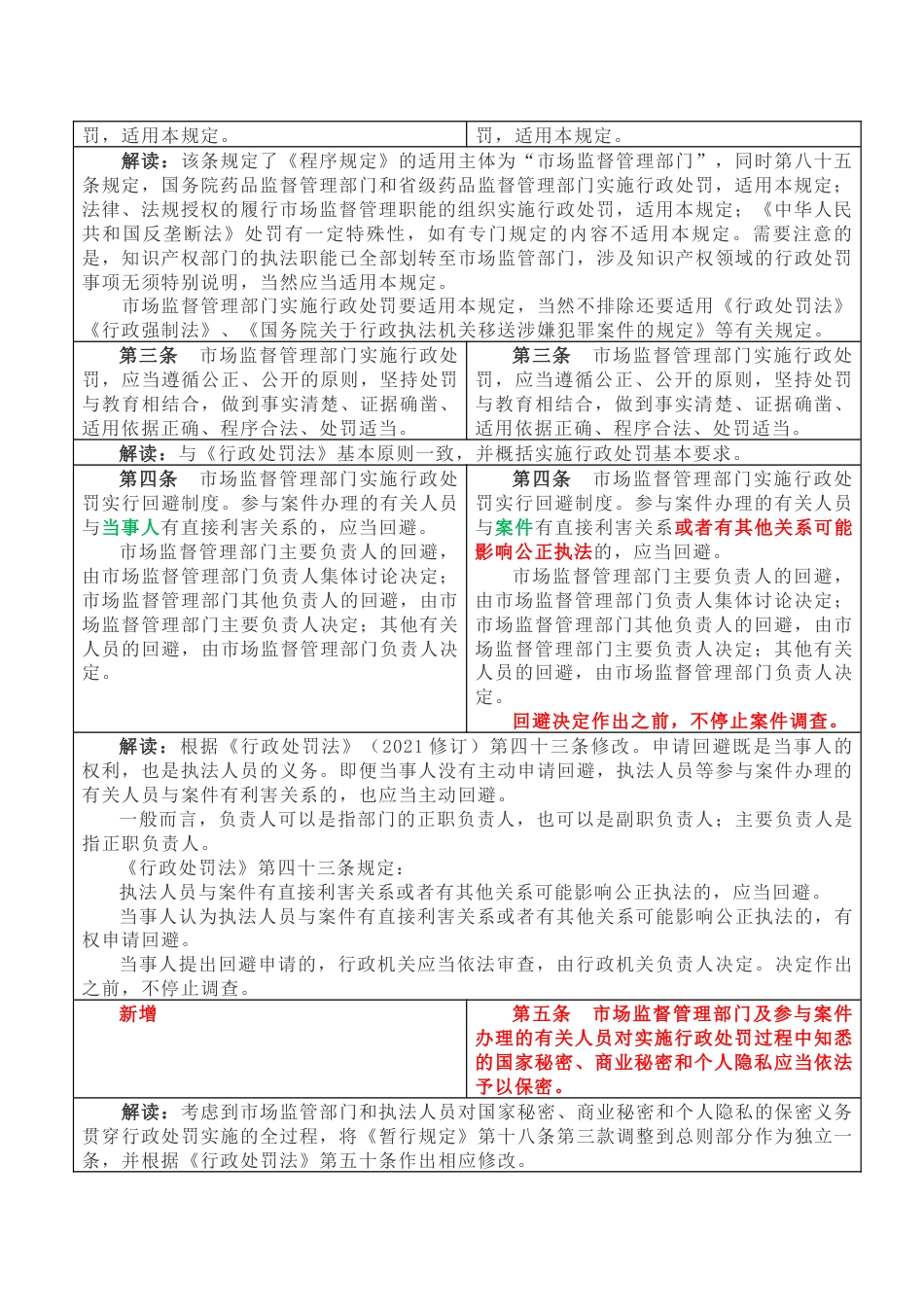 逐条解读！《市场监督管理行政处罚程序规定》_第2页