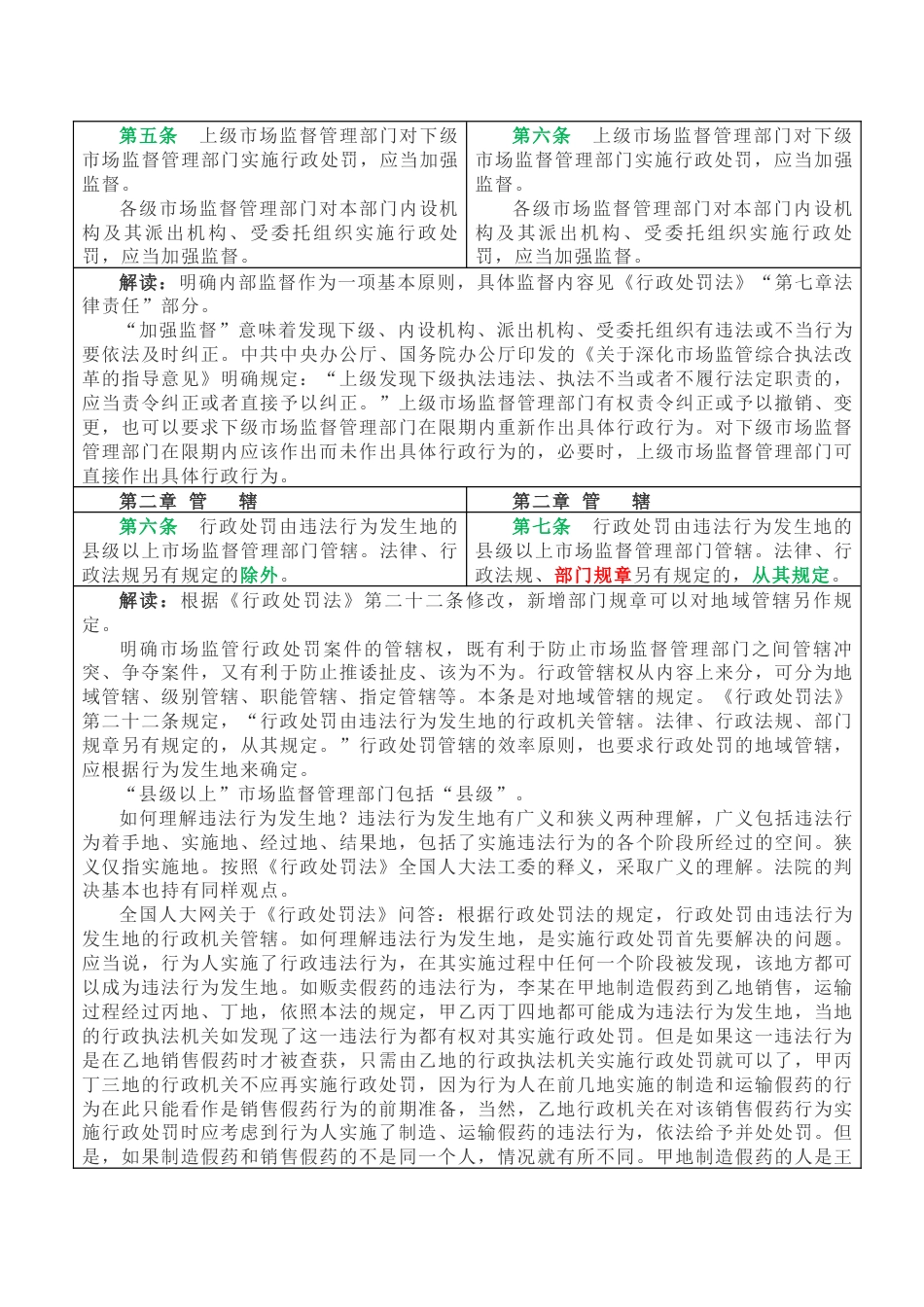 逐条解读！《市场监督管理行政处罚程序规定》_第3页