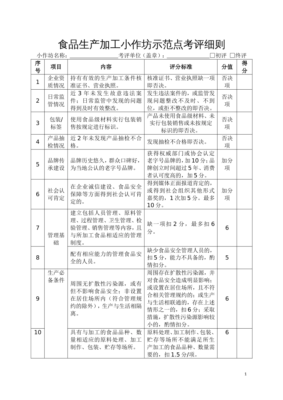 食品生产加工小作坊示范点考评细则_第1页