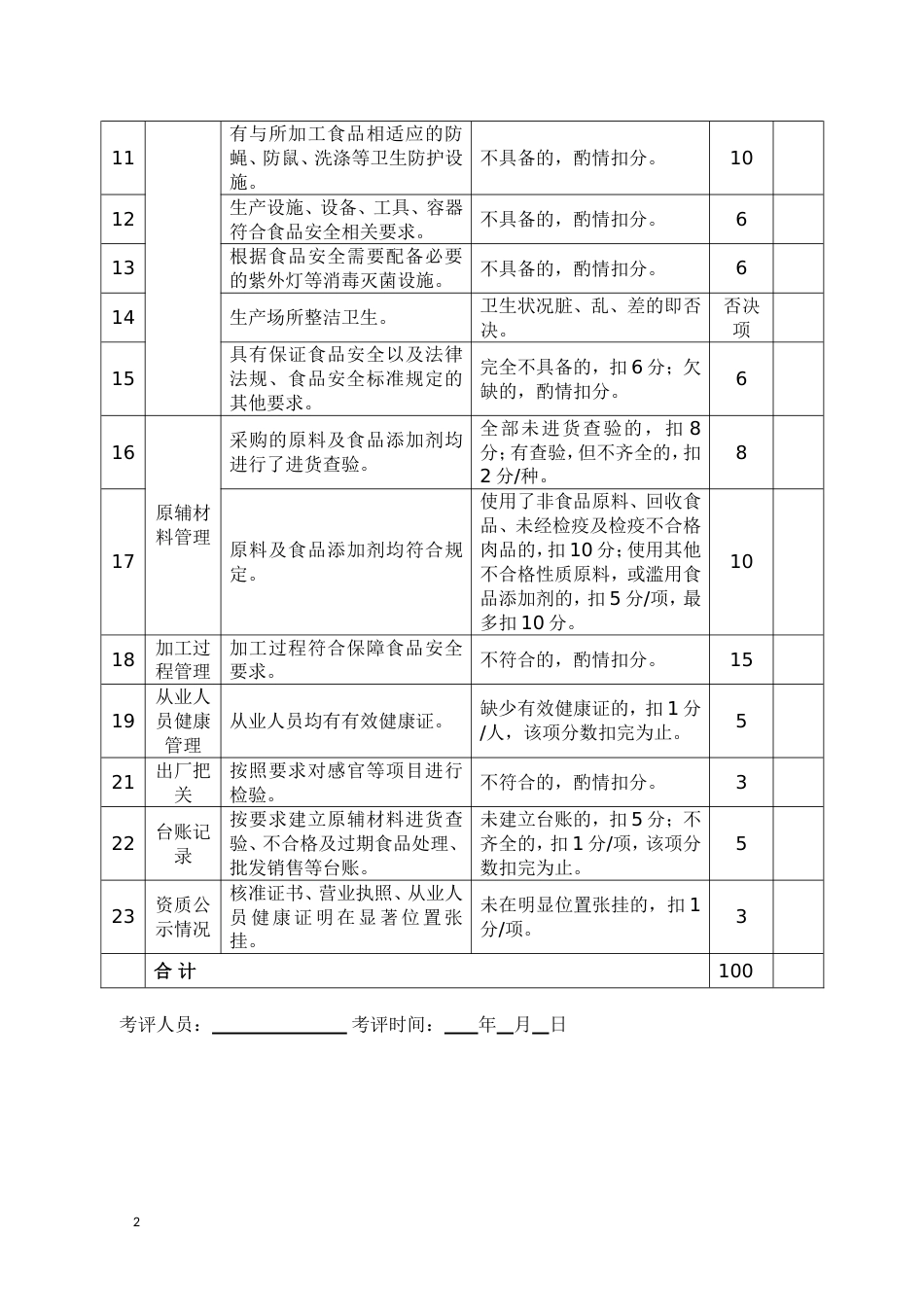 食品生产加工小作坊示范点考评细则_第2页