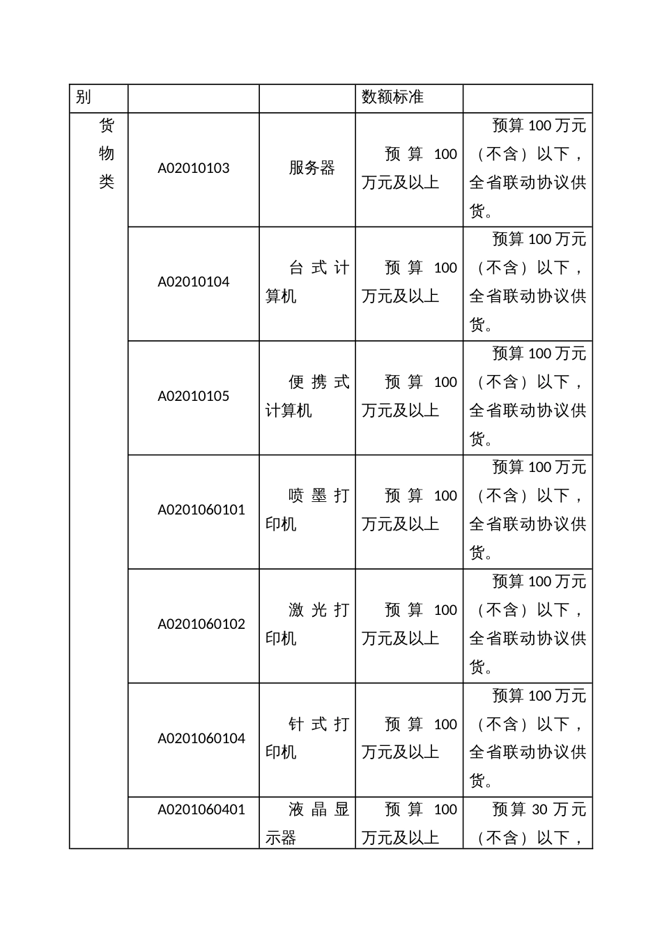 县市教育系统工程、货物、服务项目招标采购流程管理暂行办法_第2页