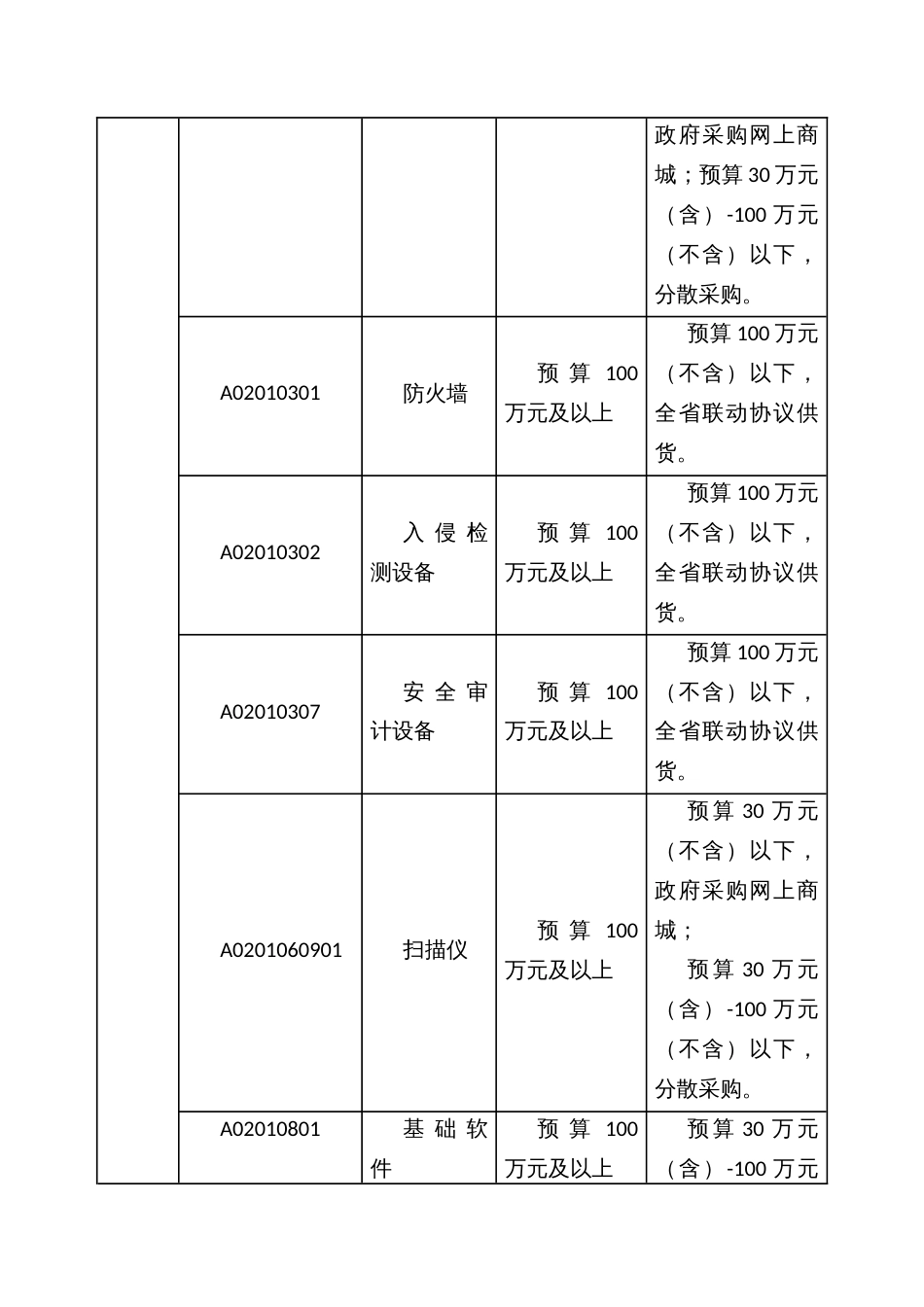 县市教育系统工程、货物、服务项目招标采购流程管理暂行办法_第3页