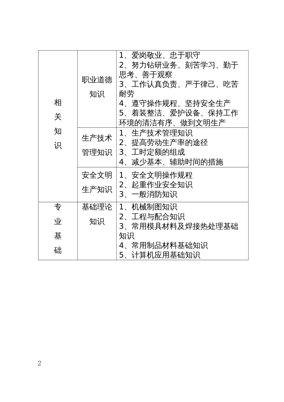 模具工职业技能竞赛技术文件_第2页