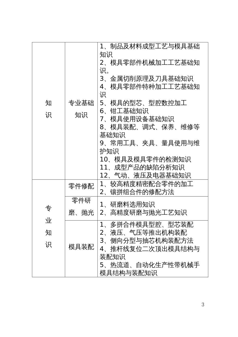 模具工职业技能竞赛技术文件_第3页