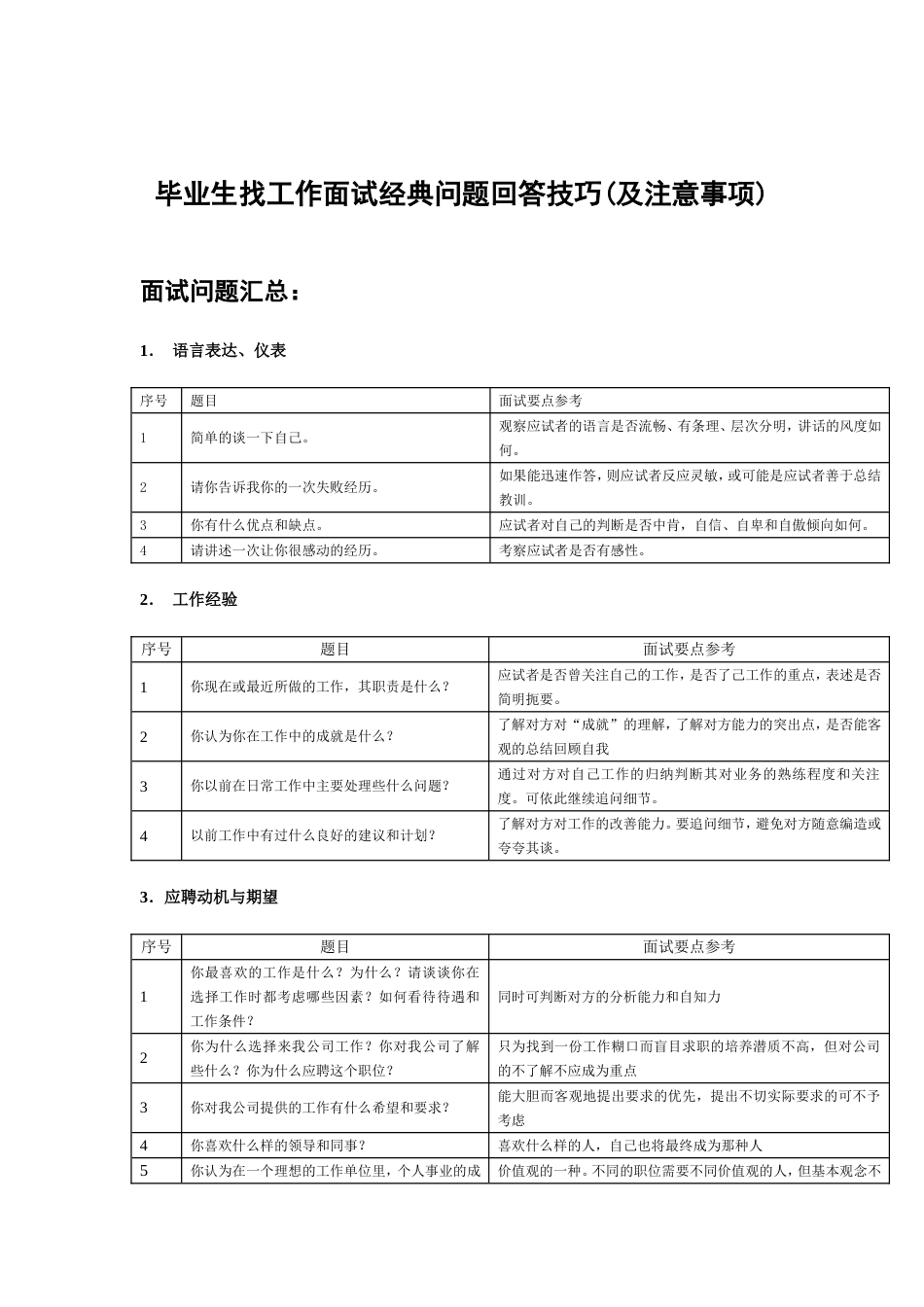 毕业生找工作面试经典问题回答技巧(及注意事项)_第1页