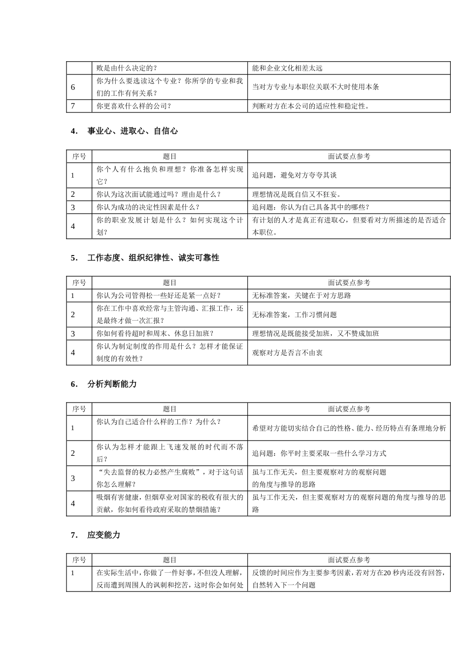 毕业生找工作面试经典问题回答技巧(及注意事项)_第2页