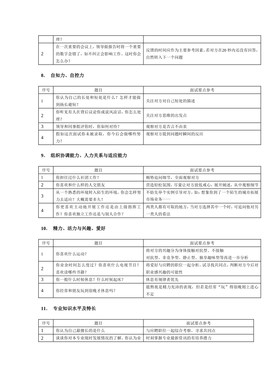 毕业生找工作面试经典问题回答技巧(及注意事项)_第3页