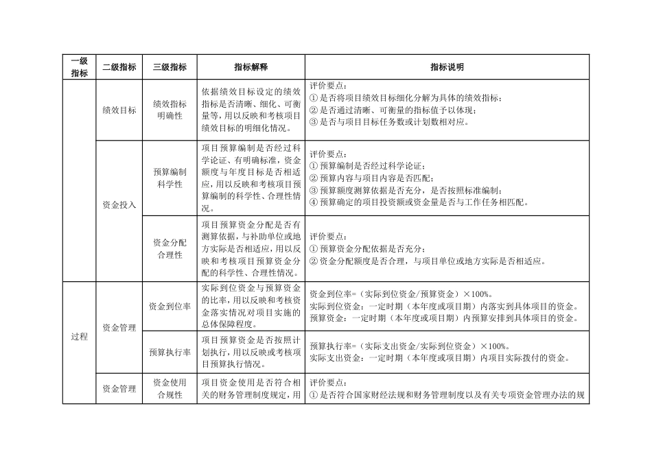 预算绩效评价共性指标体系框架体系_第2页