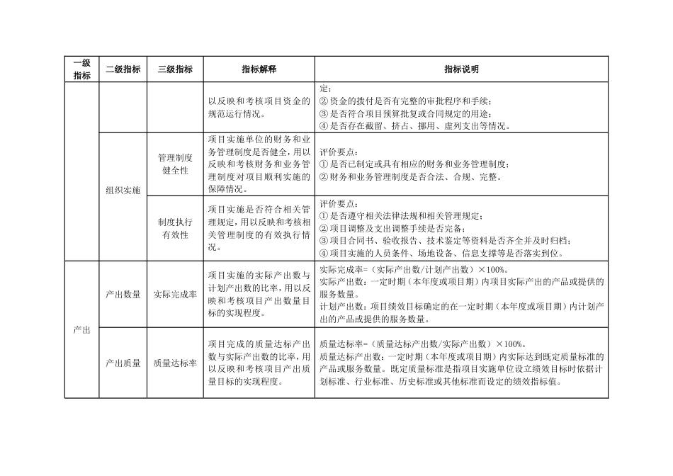 预算绩效评价共性指标体系框架体系_第3页