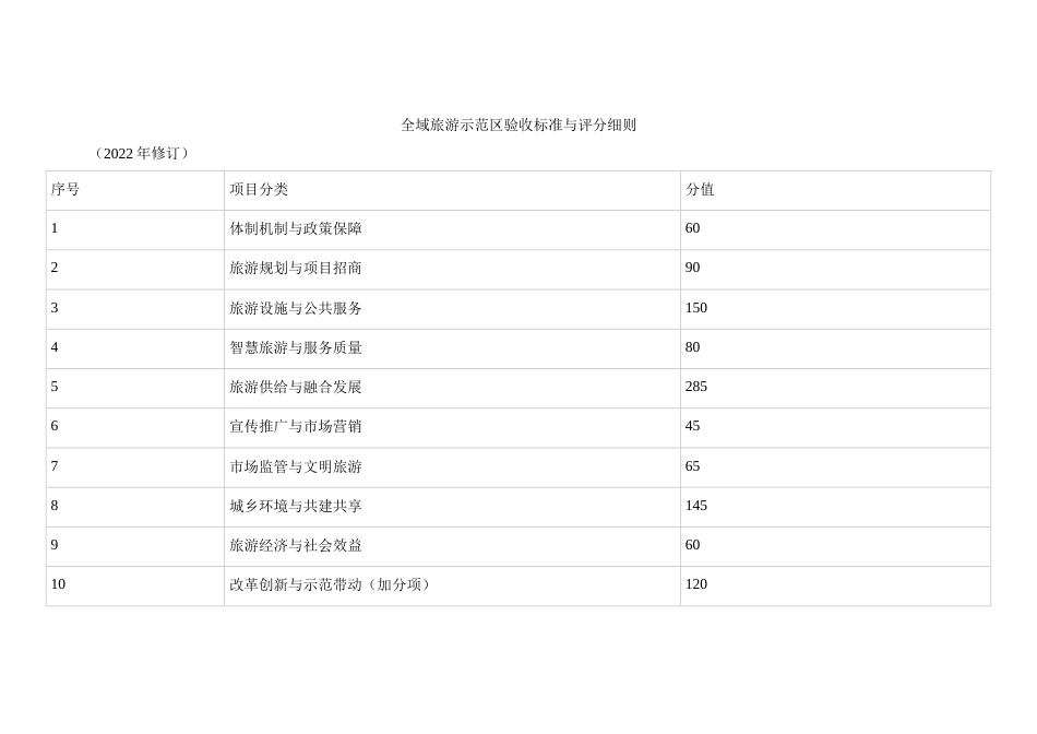 全域旅游示范验收标准与评分细则_第1页